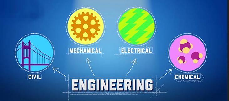 Engineering Specializations for a Student